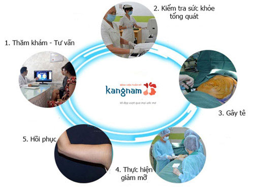 hút mỡ bắp tay kangnam
