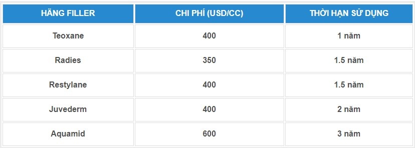 Giá tiêm filler mũi 26 Giá tiêm chất làm đầy mũi
