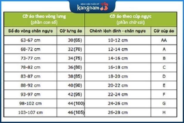 Bảng đối chiếu số đo và size áo ngực phù hợp