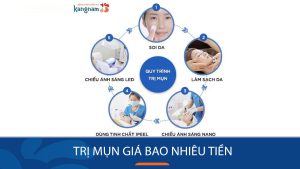 Trị mụn hết bao nhiêu tiền? Chi phí cho từng phương pháp