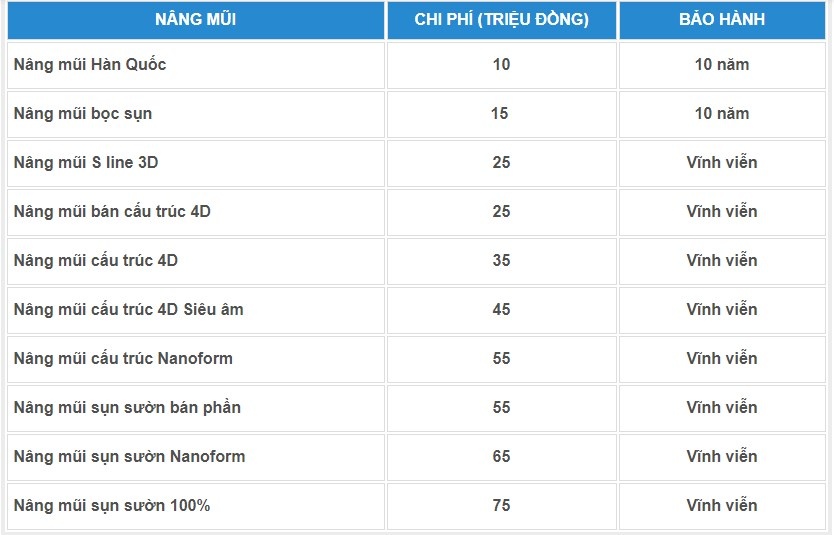 nâng mũi không cần phẫu thuật giá bao nhiêu 