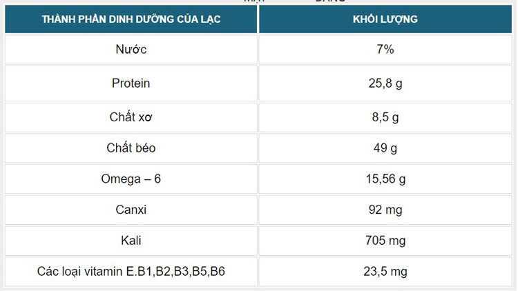 ăn lạc có giảm cân không