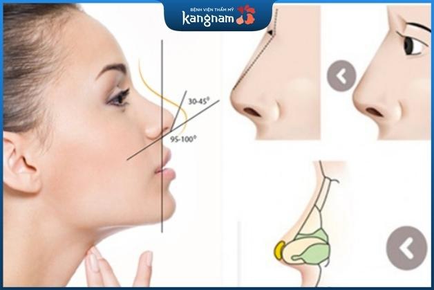 Quá trình can thiệp thay đổi cấu trúc mũi làm dây thần kinh tổn thương