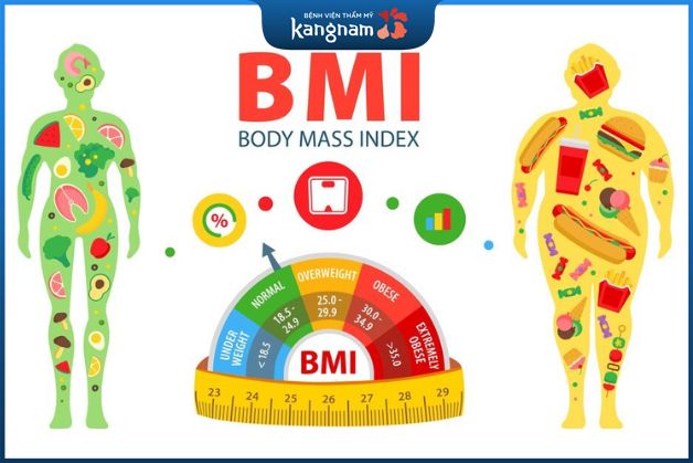 Các lợi ích của chỉ số Body Mass index
