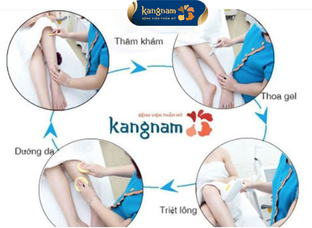 Quy trình triệt lông tiêu chuẩn tại Kangnam