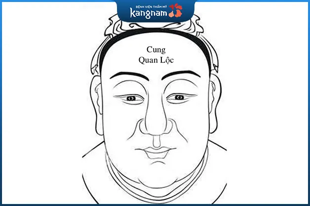 Tướng trán qua cung Quan Lộc