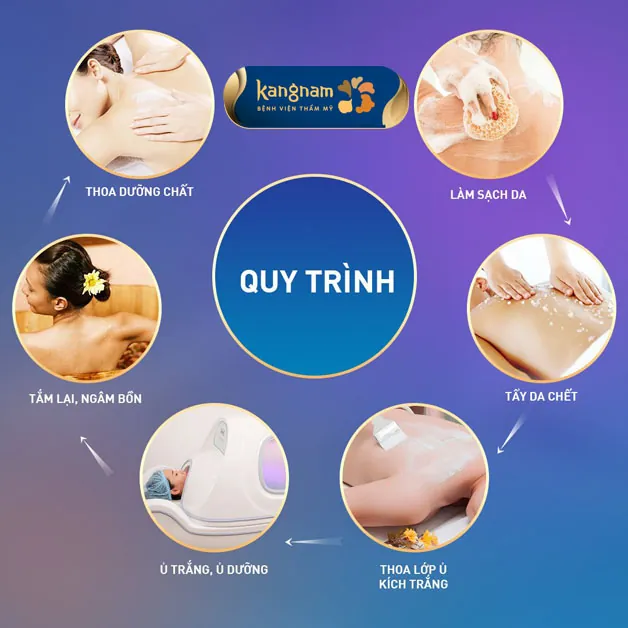 Tóm tắt Quy trình tắm trắng Phi thuyền